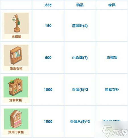 小森灵家具制作消耗一览