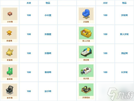 小森灵家具制作消耗一览