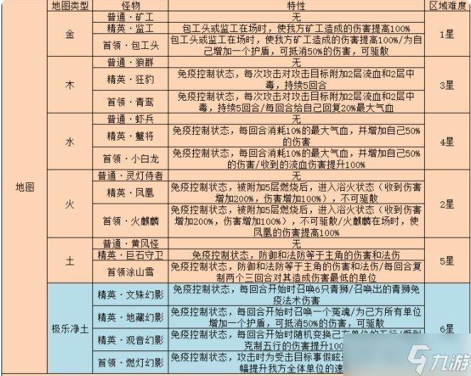 梦幻西游网页版雷音幻境怎么打-雷音幻境全关卡通关攻略