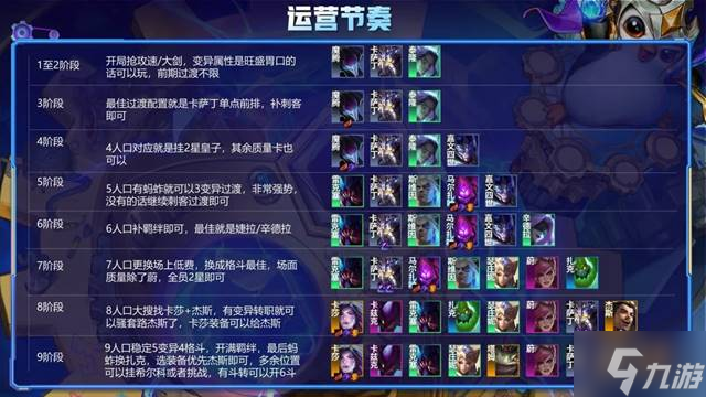 金铲铲之战狂暴模式暗星杰斯阵容详解