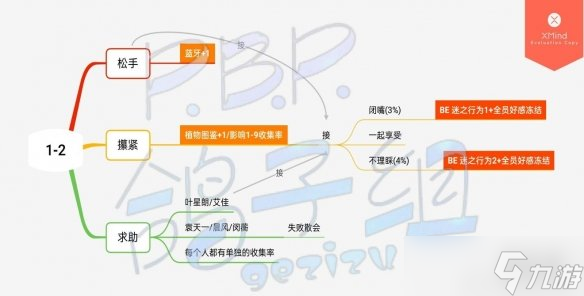 筑梦公馆1-2关卡剧情全路线攻略