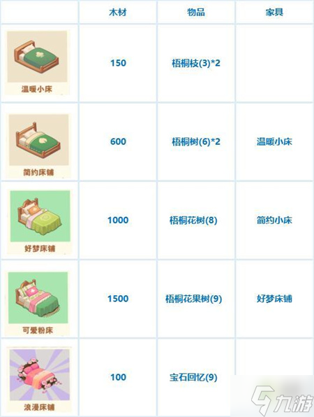小森灵家具制作消耗一览
