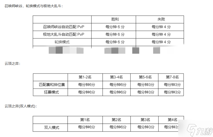 英雄聯(lián)盟西部魔影2022事件通行證任務(wù)攻略