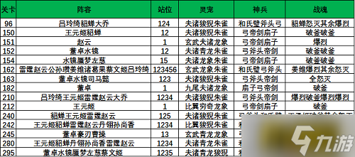 三国志幻想大陆山河遗迹晓战金鼓第一章怎么过-山河遗迹晓战金鼓第一章通关攻略