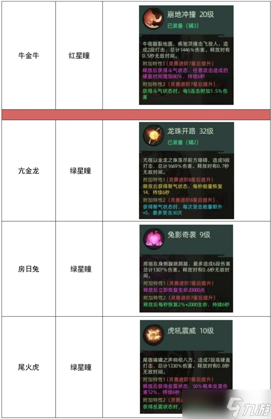 《斗诡手游》灵兽培养攻略