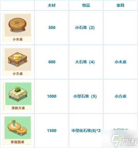 小森灵家具制作消耗一览
