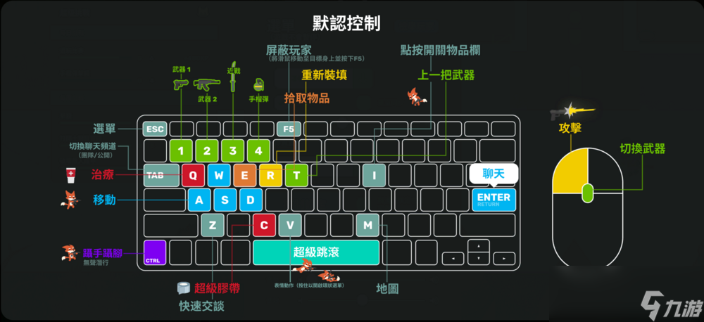 超級動物大逃殺鍵盤怎么操作