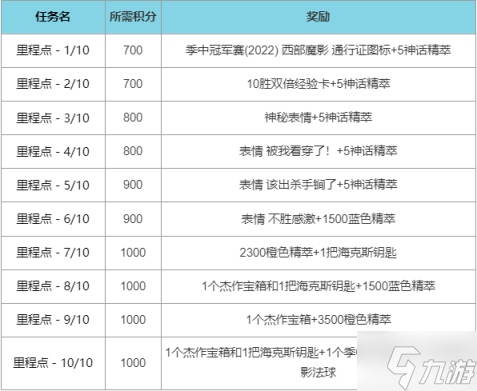 英雄聯(lián)盟西部魔影2022事件通行證任務(wù)攻略