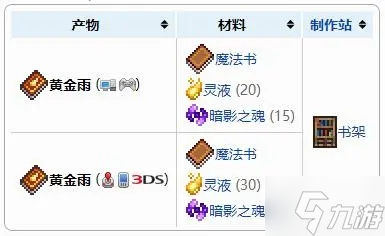 泰拉瑞亚黄金雨制作材料一览 黄金雨怎么做