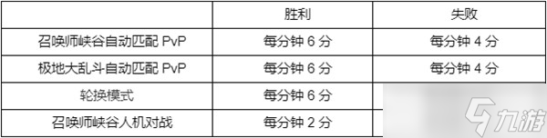 英雄聯(lián)盟西部魔影通行證任務(wù)攻略大全（2022事件通行證任務(wù)完成方法）