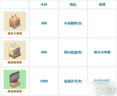 小森灵家具制作消耗一览