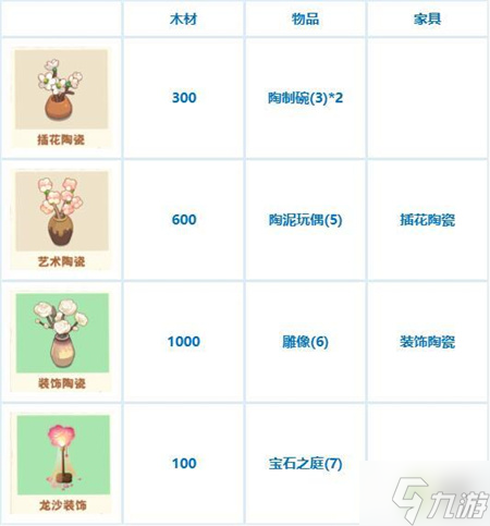 小森灵家具制作消耗一览