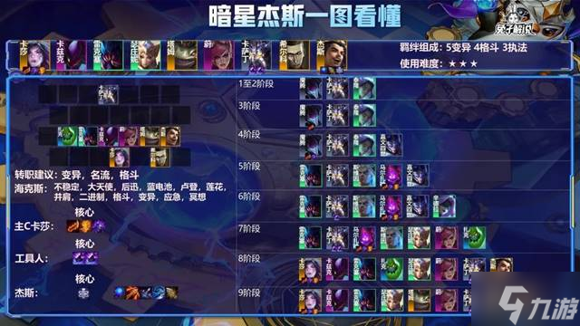 金铲铲之战狂暴模式暗星杰斯阵容详解