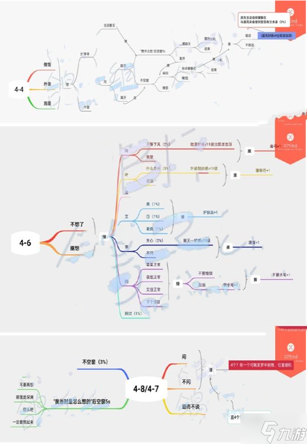 《筑夢公館》第四章通關(guān)攻略