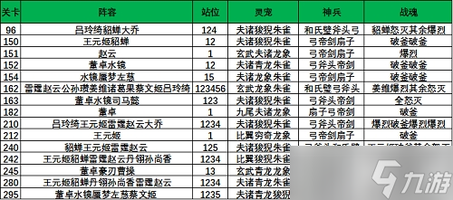 三国志幻想大陆山河遗迹攻略