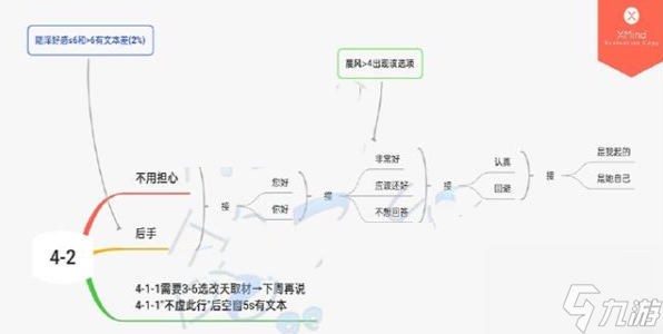 筑梦公馆第四章怎么通关 第四章通关攻略