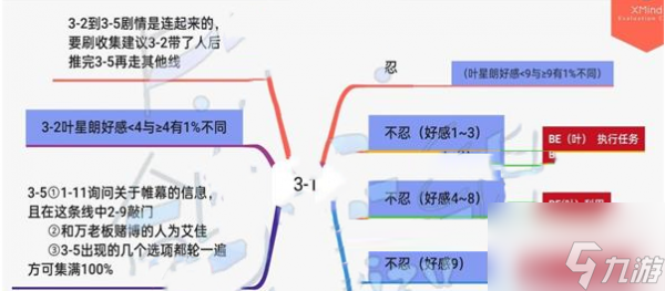 筑夢(mèng)公館3-1怎么通關(guān) 3-1通關(guān)攻略