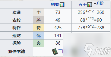 江南百景图胡月眉怎么培养 胡月眉培养攻略
