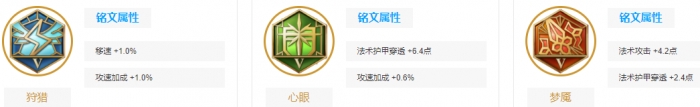 王者荣耀戈娅最强出装攻略