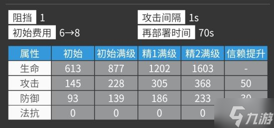 《明日方舟》濁心斯卡蒂玩法解析 濁心斯卡蒂怎么玩