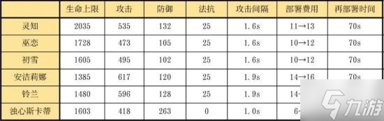 《明日方舟》六星輔助干員靈知解析 靈知怎么玩