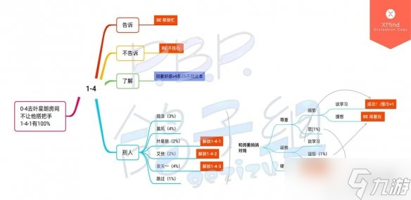 筑梦公馆1-4关卡剧情全路线攻略
