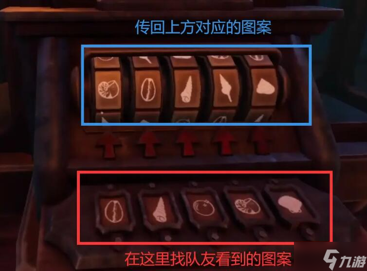 《我们永远在这里》缆车谜题怎么解