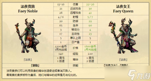 《征服之歌》亚利昂兵种有哪些？亚利昂兵种一览