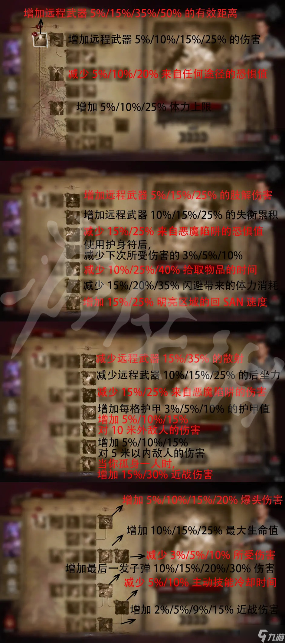 《鬼玩人游戏》人类阵营有哪些天赋