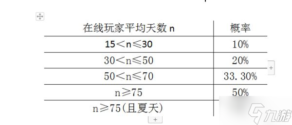 《饥荒联机版》如何躲避猎犬