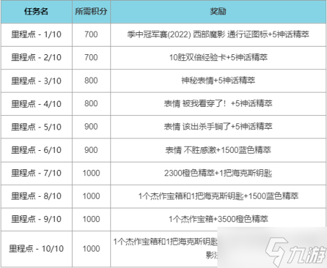 《LOL》2022西部魔影事件通行證任務(wù)攻略