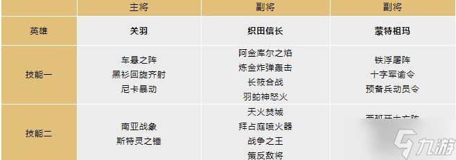 《文明与征服》极致暴力流阵容推荐