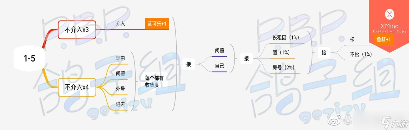 筑梦公馆1-5关卡剧情全路线攻略