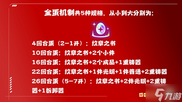 金铲铲之战6狙5执法阵容玩法推荐