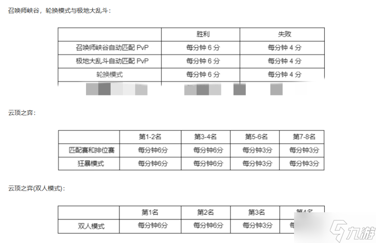 《LOL》2022西部魔影事件通行證任務(wù)攻略