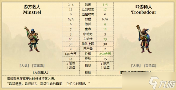 《征服之歌》亚利昂兵种有哪些？亚利昂兵种一览