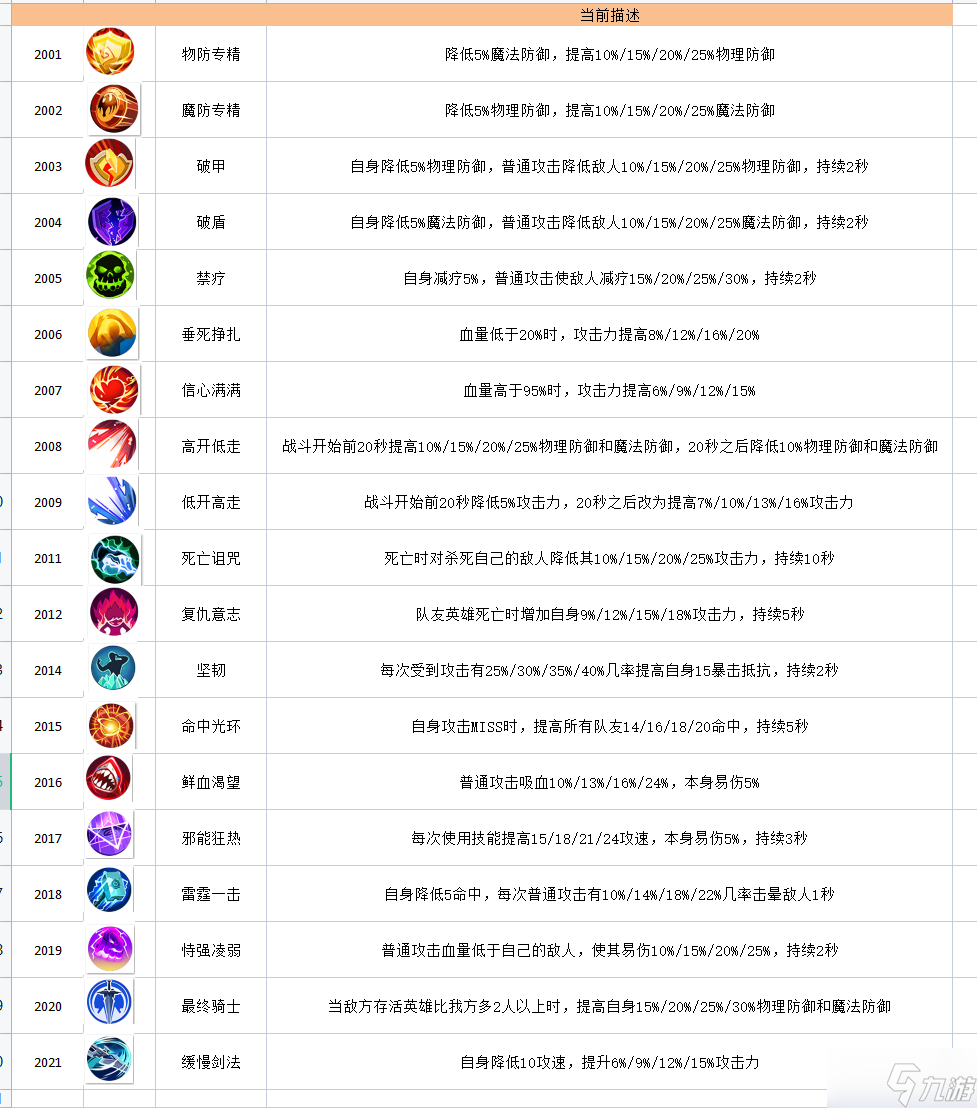 暴走地下城中期攻略