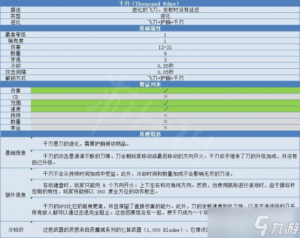 《吸血鬼幸存者》千刃怎么解鎖？千刃合成方法與屬性介紹