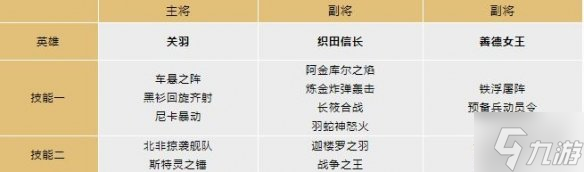 《文明与征服》进阶灼烧队阵容介绍 进阶灼烧防控搭配攻略