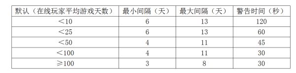 《饑荒聯(lián)機版》如何躲避獵犬