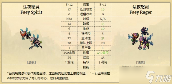 《征服之歌》亚利昂兵种有哪些？亚利昂兵种一览
