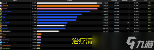 魔兽世界怀旧服一小时光速通关太阳井 隐身跳怪 带10个萨满开嗜血