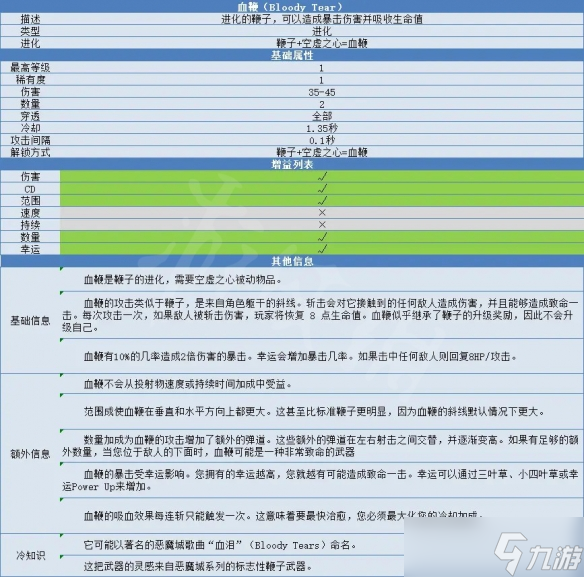 《吸血鬼幸存者》血鞭怎么合成？血鞭合成方法與屬性介紹