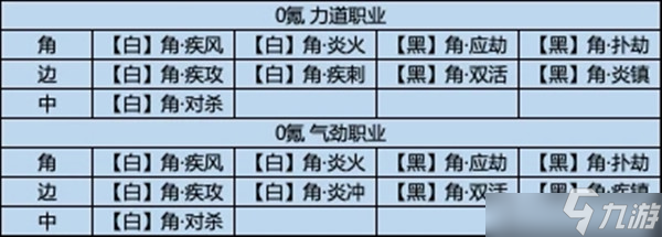 天涯明月刀手游經(jīng)緯系統(tǒng)是什么？經(jīng)緯系統(tǒng)介紹與說(shuō)明