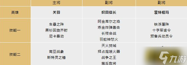 文明与征服极致暴力流阵容怎么玩-极致暴力流阵容玩法攻略