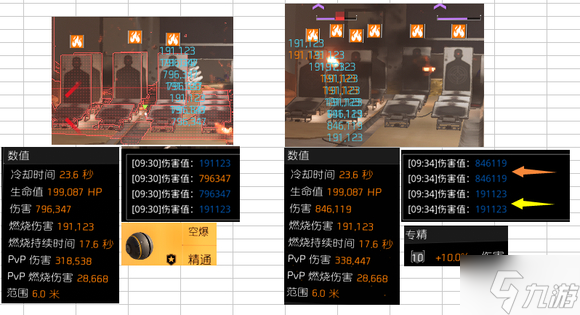 全境封锁2TU15全技能专精0级与10级数据对比