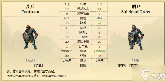 征服之歌亚利昂兵种图鉴 亚利昂兵种有哪些