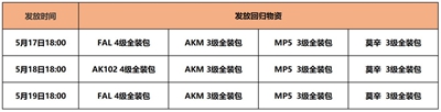 《暗區(qū)突圍》回歸福利獲取方法