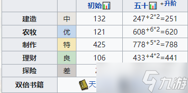 《江南百景图》向斜阳培养攻略