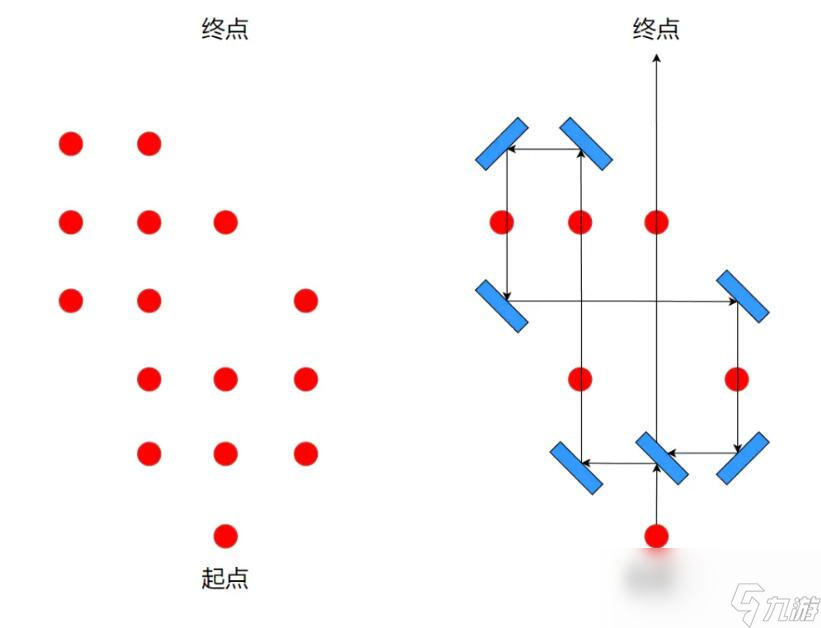 我們永遠(yuǎn)在這光輝女郎謎題怎么解